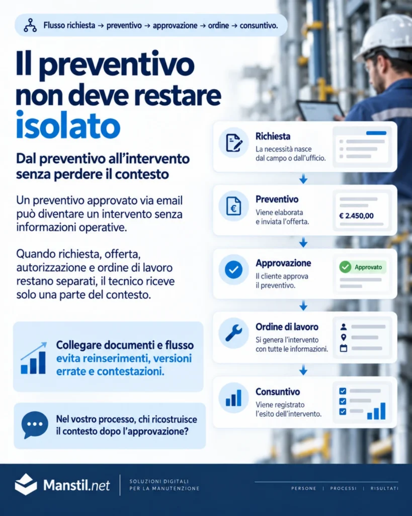 Dal preventivo all’intervento senza perdere il contesto - copertina del documento