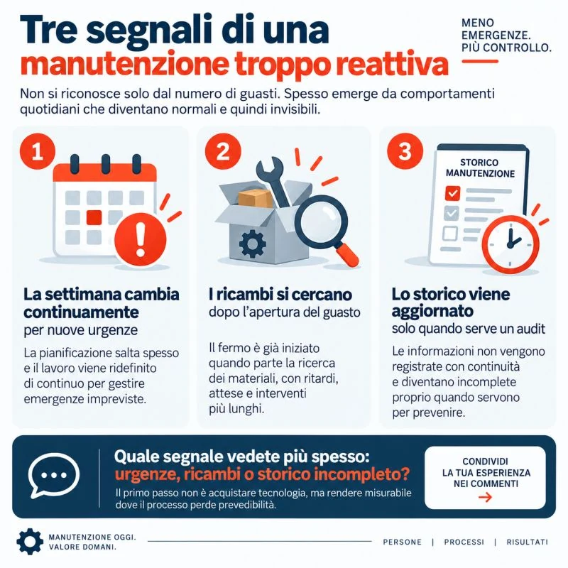 Tre segnali con icone e spazio per risposta.