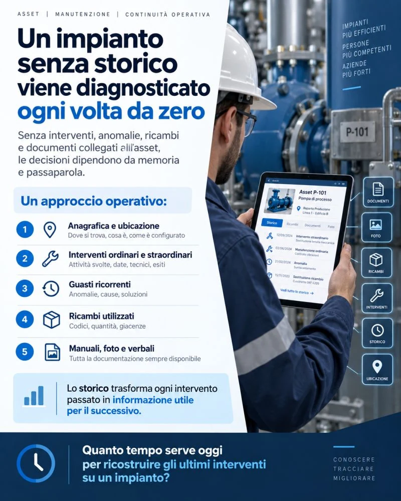 Timeline dell’asset con guasti, manutenzioni, ricambi e documenti.