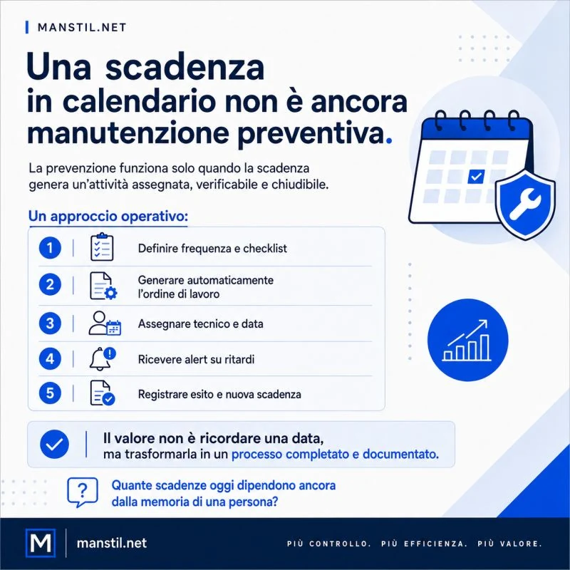 immagine che illustra dalla scadenza all'ordine di lavoro automatico