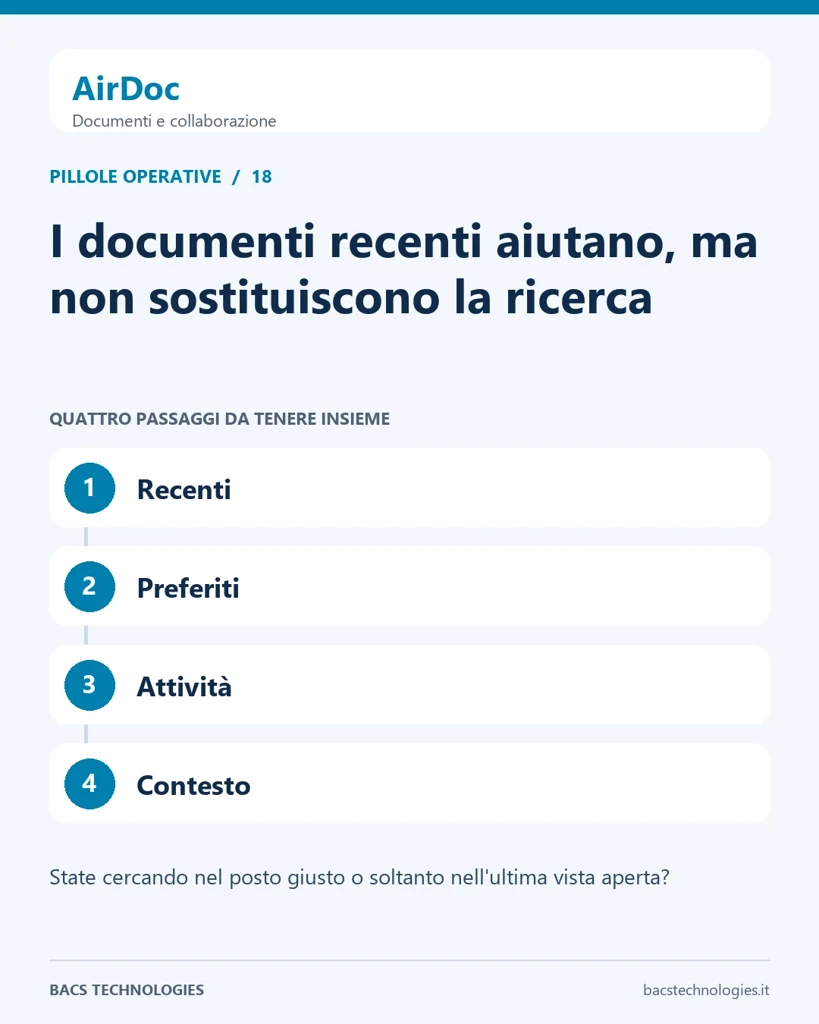 AirDoc: I documenti recenti aiutano, ma non sostituiscono la ricerca. Percorso: Recenti, Preferiti, Attività, Contesto.