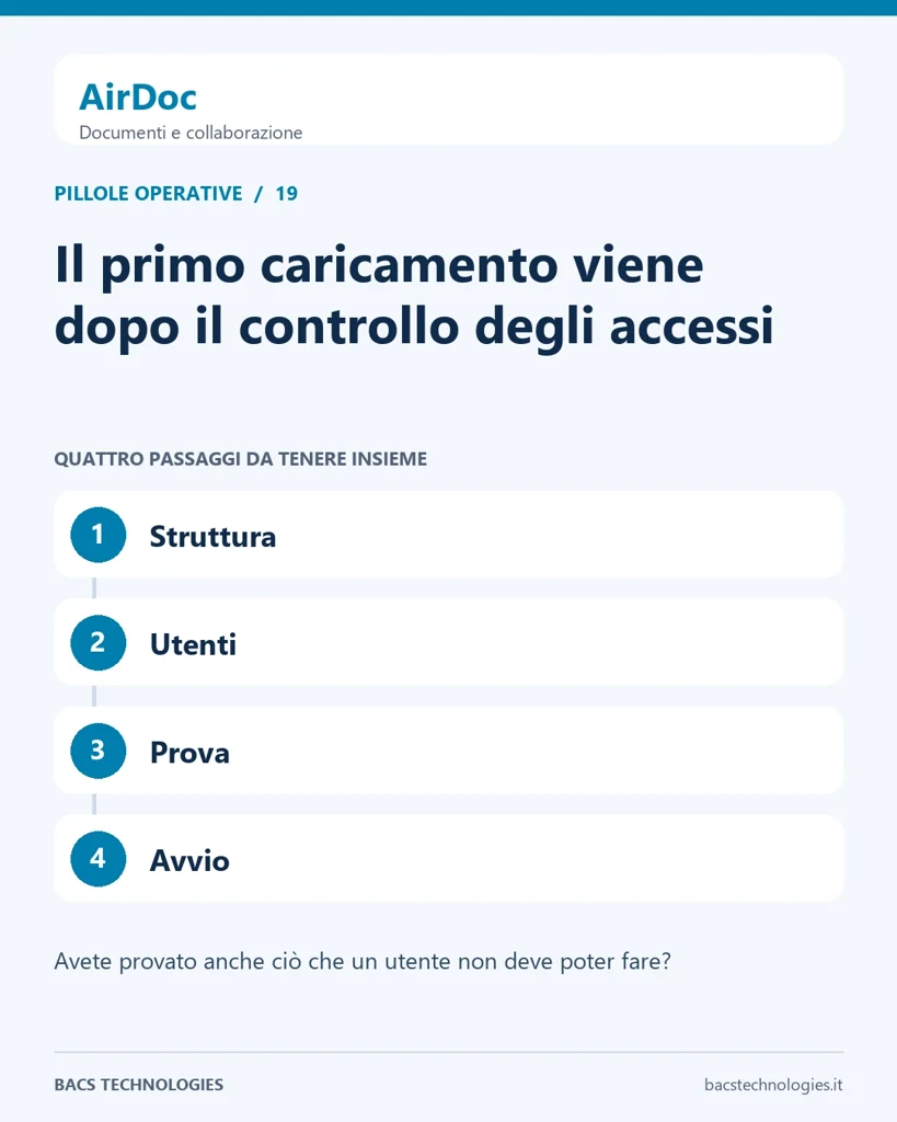 AirDoc: Il primo caricamento viene dopo il controllo degli accessi. Percorso: Struttura, Utenti, Prova, Avvio.