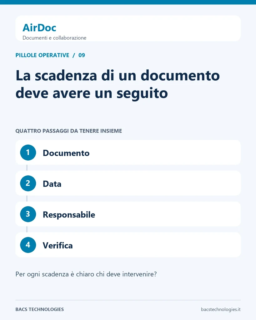 AirDoc: La scadenza di un documento deve avere un seguito. Percorso: Documento, Data, Responsabile, Verifica.