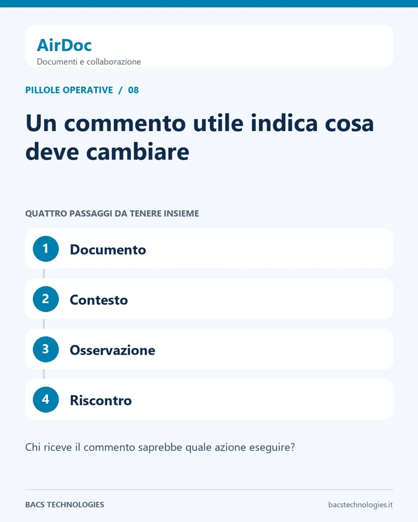 AirDoc: Un commento utile indica cosa deve cambiare. Percorso: Documento, Contesto, Osservazione, Riscontro.