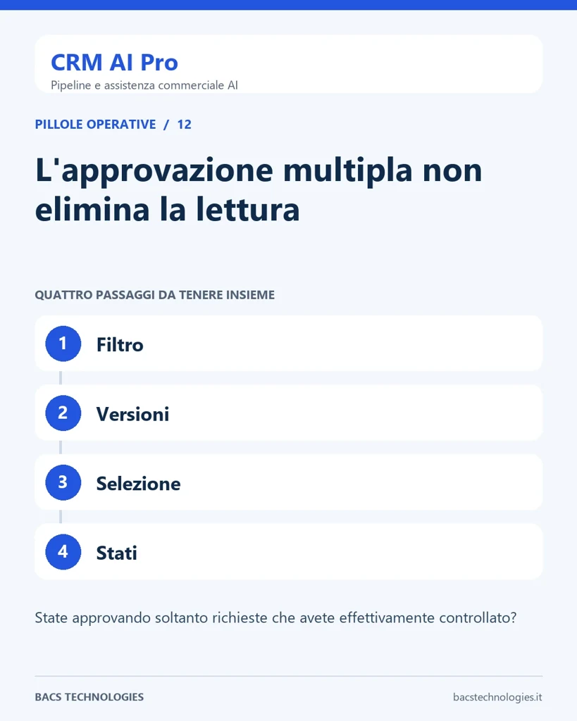 CRM AI Pro: L'approvazione multipla non elimina la lettura. Percorso: Filtro, Versioni, Selezione, Stati.