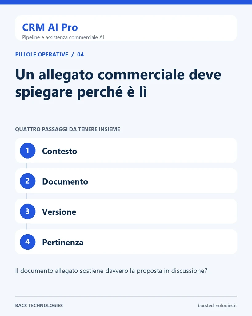 CRM AI Pro: Un allegato commerciale deve spiegare perché è lì. Percorso: Contesto, Documento, Versione, Pertinenza.