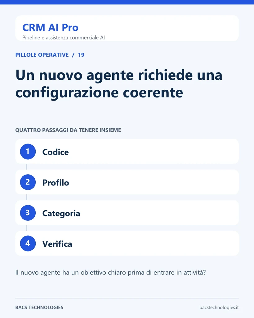 CRM AI Pro: Un nuovo agente richiede una configurazione coerente. Percorso: Codice, Profilo, Categoria, Verifica.