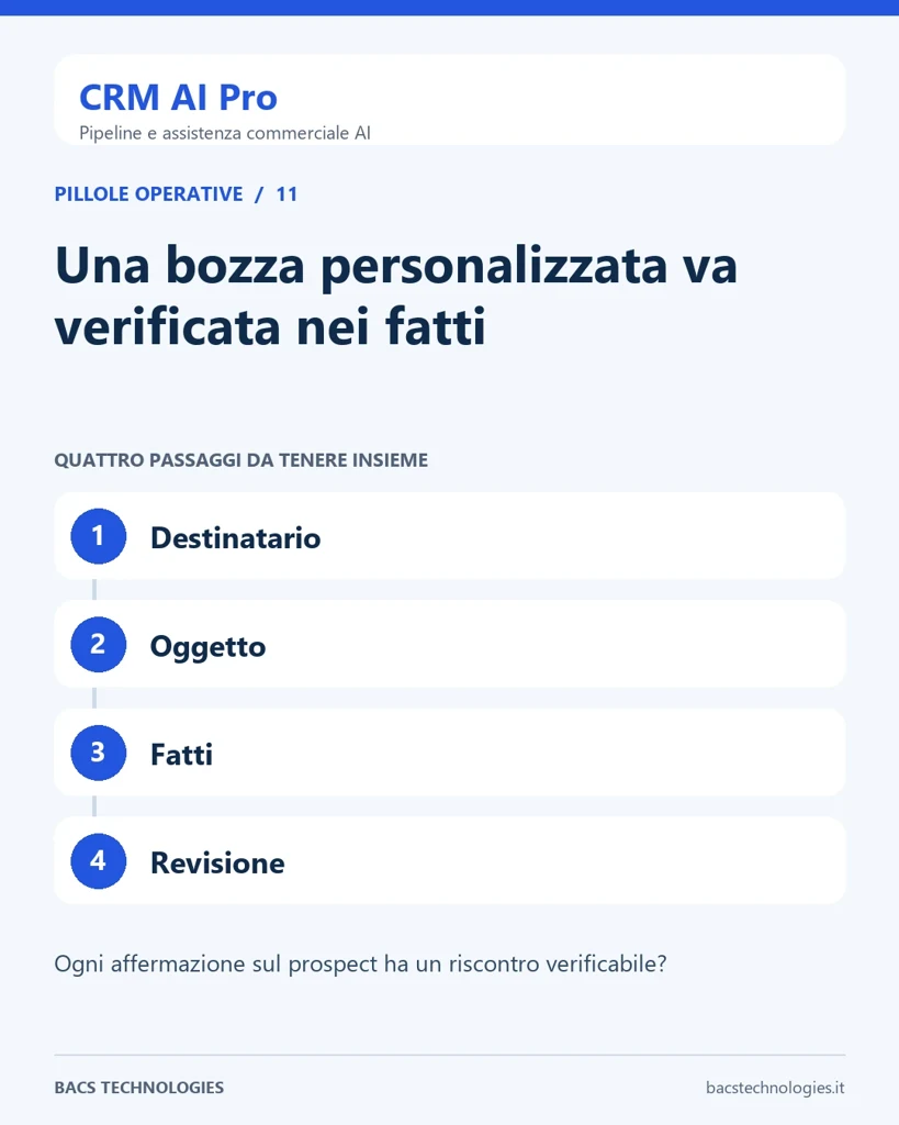 CRM AI Pro: Una bozza personalizzata va verificata nei fatti. Percorso: Destinatario, Oggetto, Fatti, Revisione.