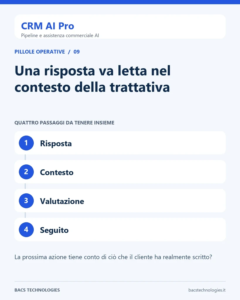 CRM AI Pro: Una risposta va letta nel contesto della trattativa. Percorso: Risposta, Contesto, Valutazione, Seguito.