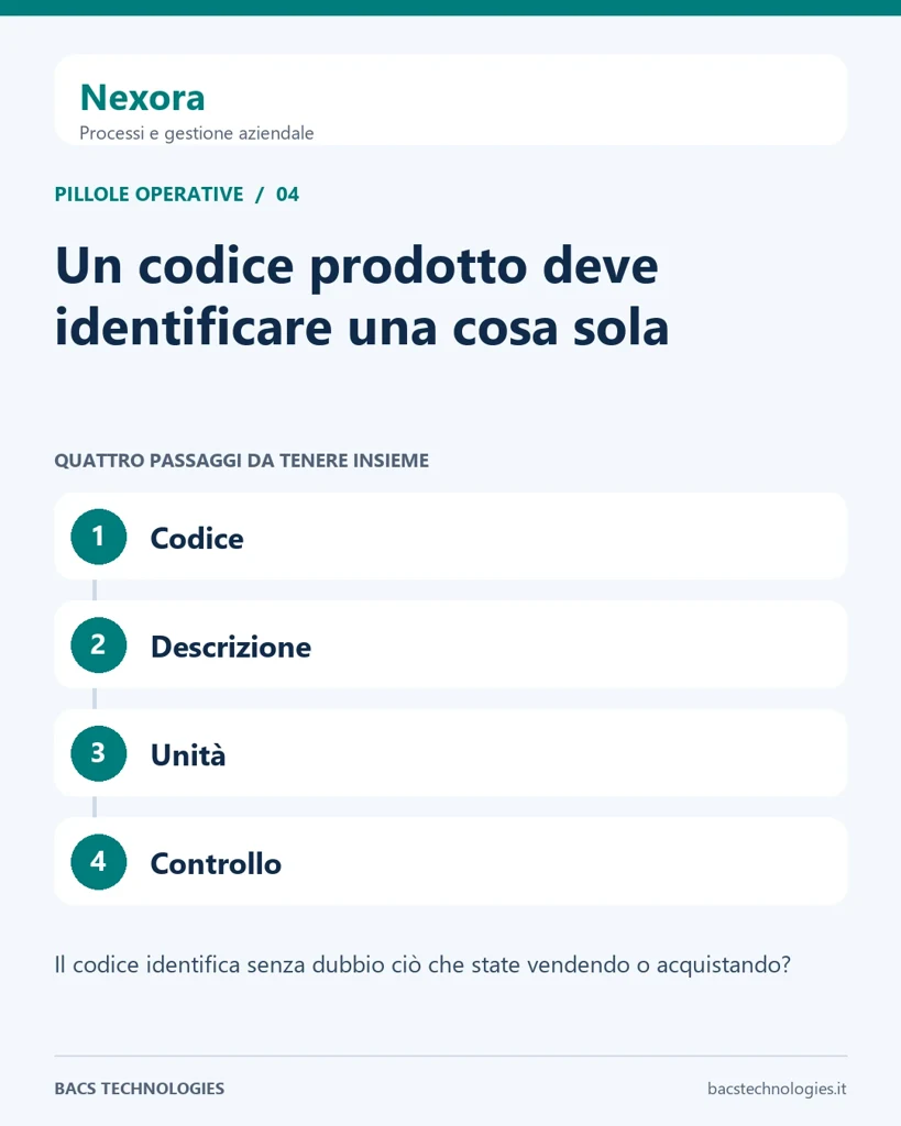 Nexora: Un codice prodotto deve identificare una cosa sola. Percorso: Codice, Descrizione, Unità, Controllo.