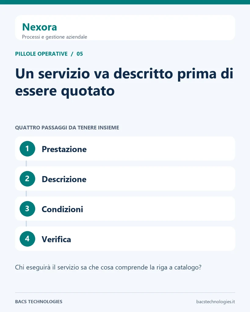 Nexora: Un servizio va descritto prima di essere quotato. Percorso: Prestazione, Descrizione, Condizioni, Verifica.