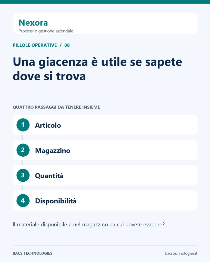 Nexora: Una giacenza è utile se sapete dove si trova. Percorso: Articolo, Magazzino, Quantità, Disponibilità.