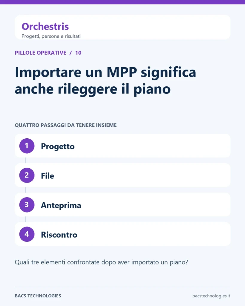 Orchestris: Importare un MPP significa anche rileggere il piano. Percorso: Progetto, File, Anteprima, Riscontro.