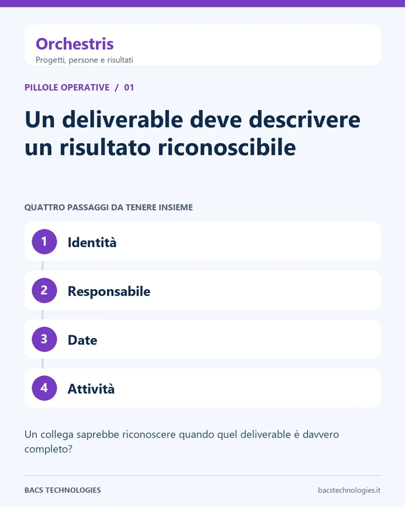 Orchestris: Un deliverable deve descrivere un risultato riconoscibile. Percorso: Identità, Responsabile, Date, Attività.