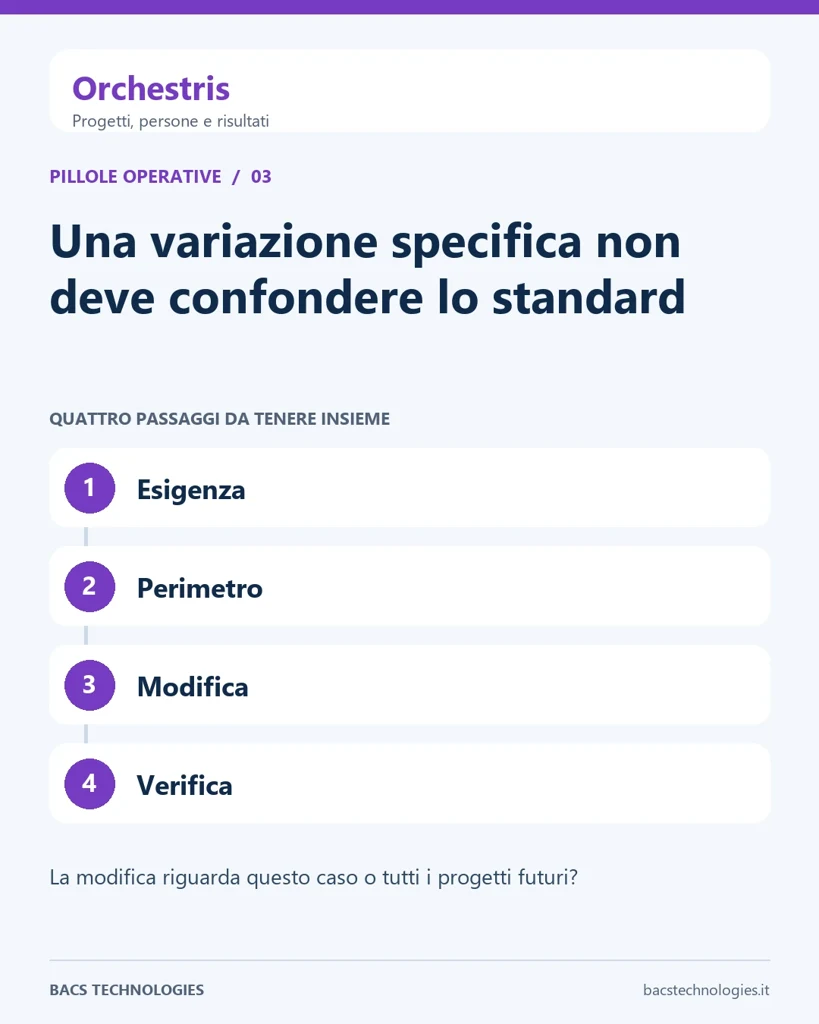 Orchestris: Una variazione specifica non deve confondere lo standard. Percorso: Esigenza, Perimetro, Modifica, Verifica.