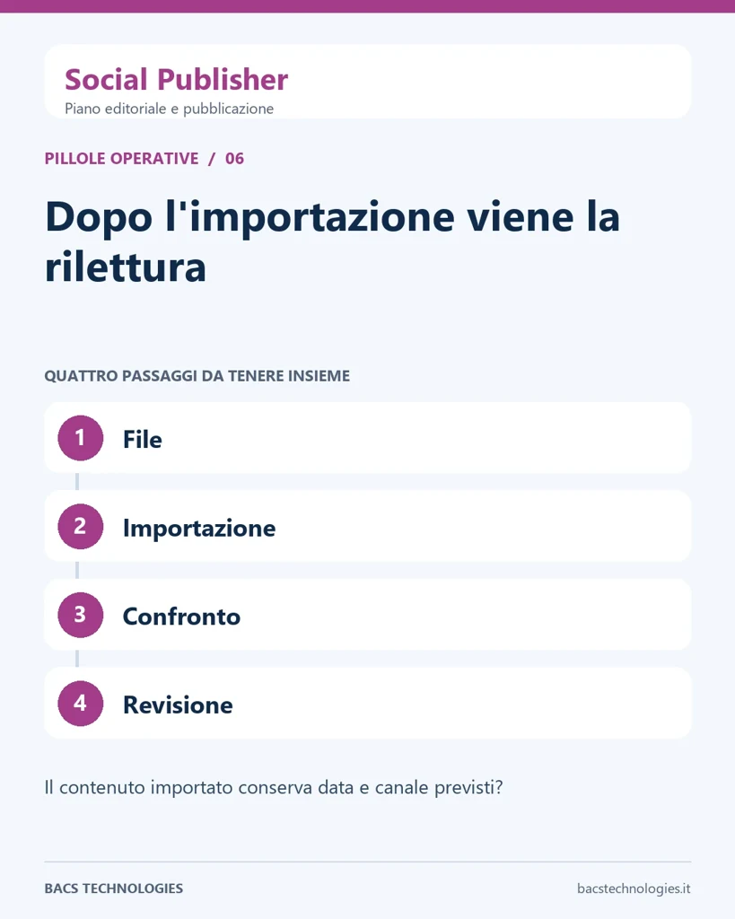 Social Publisher: Dopo l'importazione viene la rilettura. Percorso: File, Importazione, Confronto, Revisione.