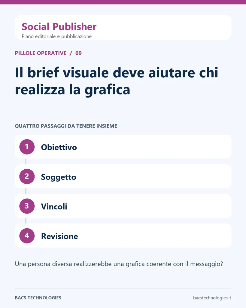 Social Publisher: Il brief visuale deve aiutare chi realizza la grafica. Percorso: Obiettivo, Soggetto, Vincoli, Revisione.
