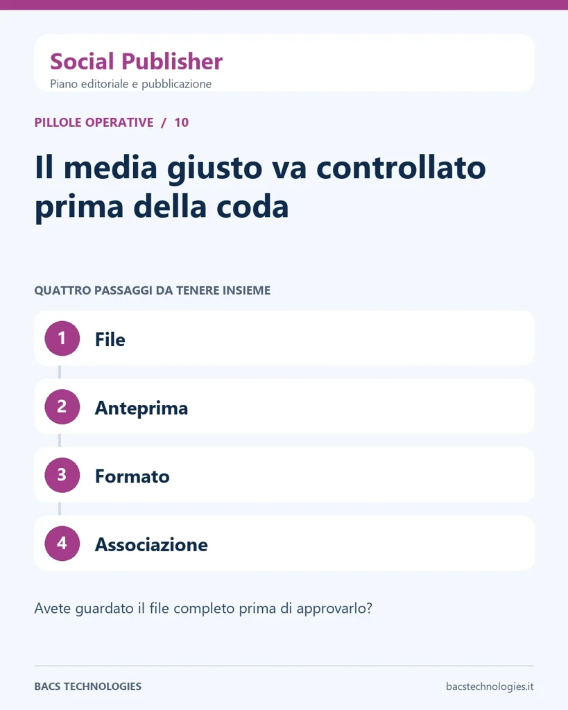 Social Publisher: Il media giusto va controllato prima della coda. Percorso: File, Anteprima, Formato, Associazione.