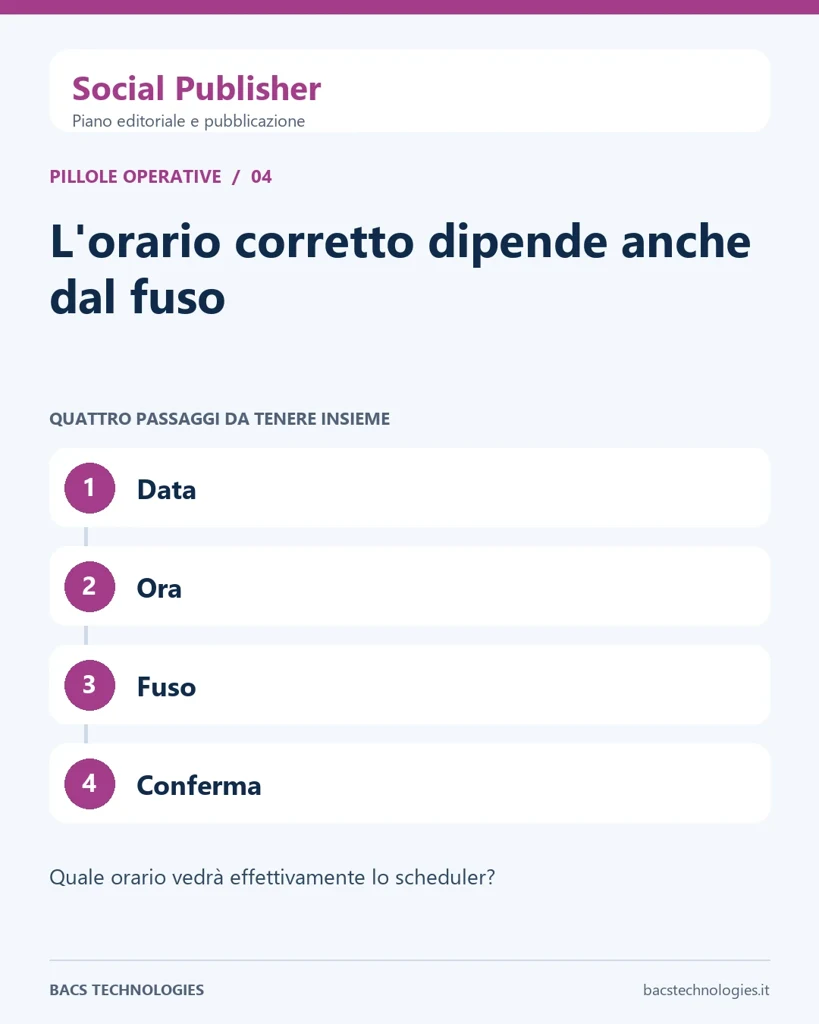 Social Publisher: L'orario corretto dipende anche dal fuso. Percorso: Data, Ora, Fuso, Conferma.