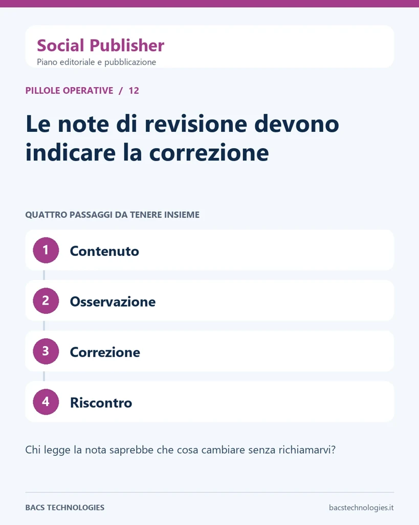 Social Publisher: Le note di revisione devono indicare la correzione. Percorso: Contenuto, Osservazione, Correzione, Riscontro.
