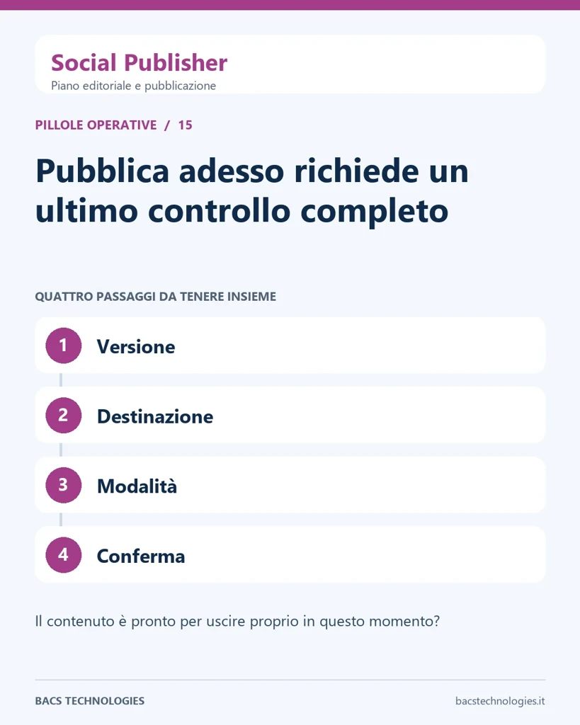 Social Publisher: Pubblica adesso richiede un ultimo controllo completo. Percorso: Versione, Destinazione, Modalità, Conferma.