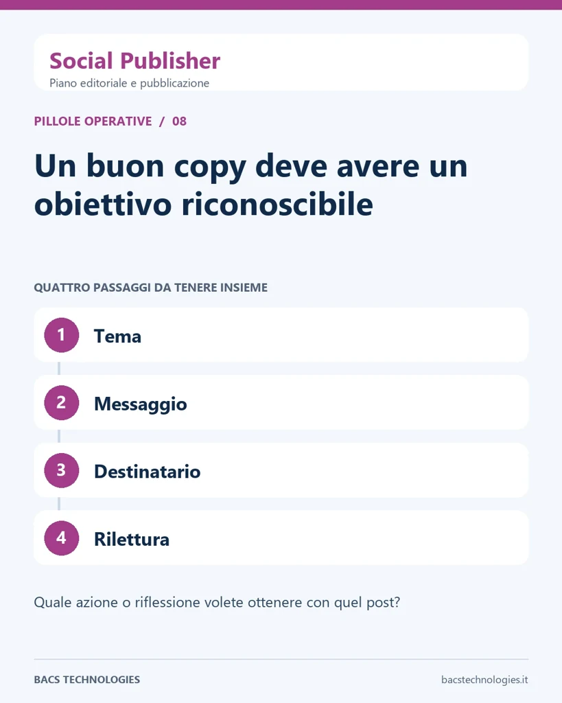 Social Publisher: Un buon copy deve avere un obiettivo riconoscibile. Percorso: Tema, Messaggio, Destinatario, Rilettura.
