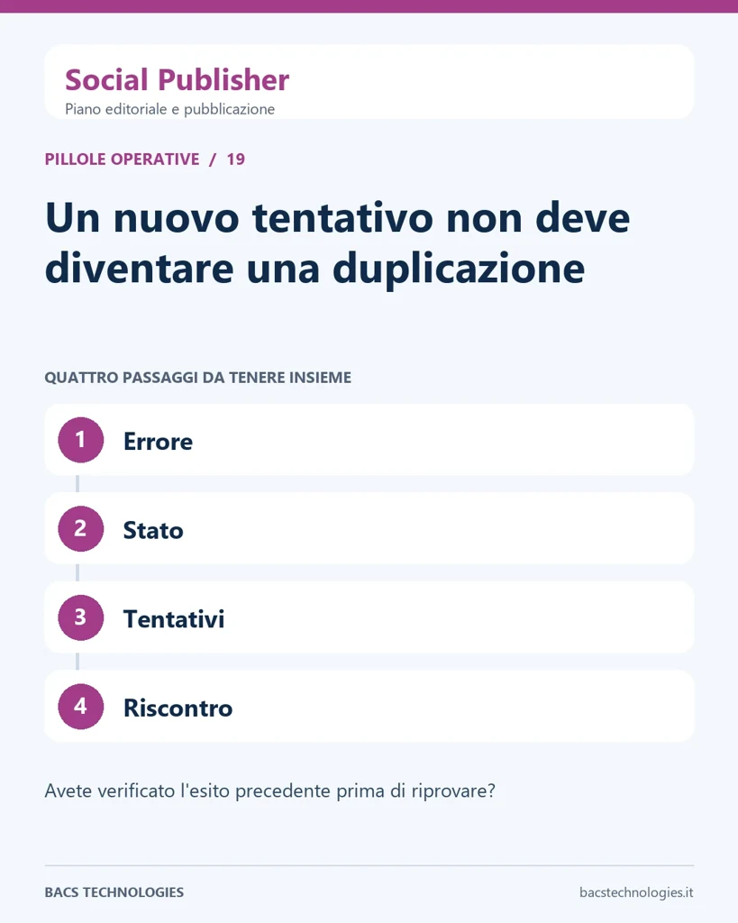 Social Publisher: Un nuovo tentativo non deve diventare una duplicazione. Percorso: Errore, Stato, Tentativi, Riscontro.